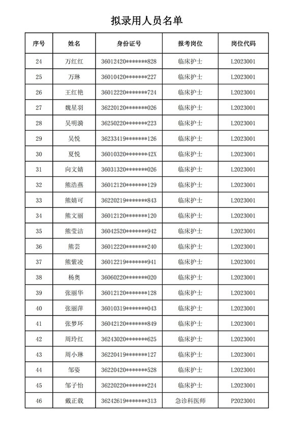 擬錄用人員名單_01.jpg