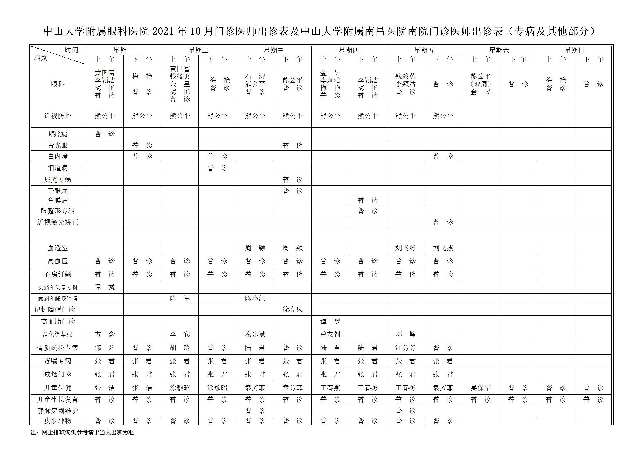 中山大學(xué)附屬南昌醫(yī)院2021年10月南院北院、眼科醫(yī)院及紅谷灘門診部門診醫(yī)師排班表_03.jpg